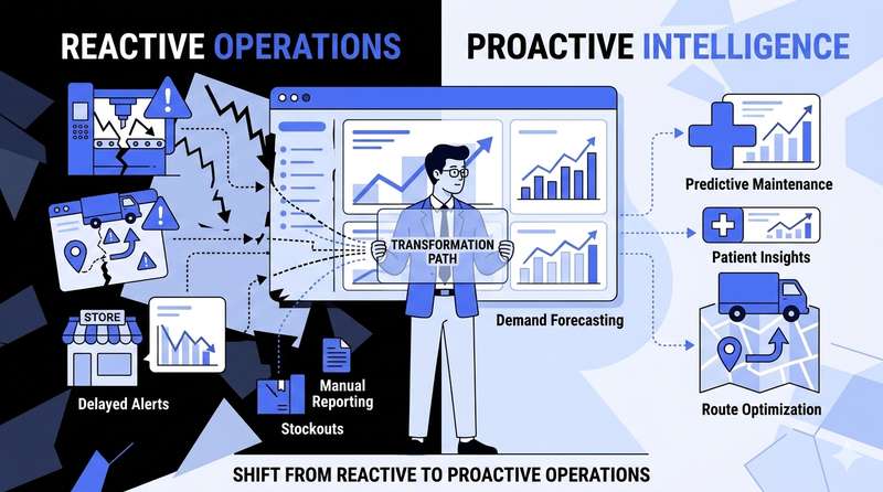 Predictive Analytics Is Quietly Saving US Enterprises Millions. Here Is How.