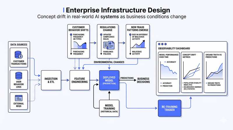 Illustration of two engineers at whiteboards discussing a distributed cloud infrastructure design with connected server and network nodes.