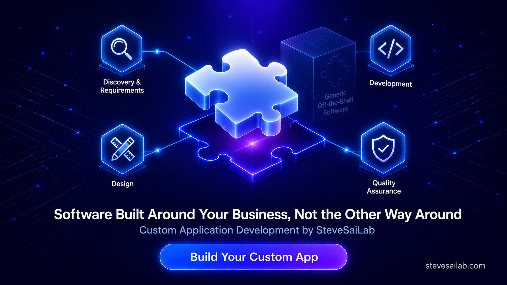 Custom Application Development: What It Is and Why Businesses Choose It