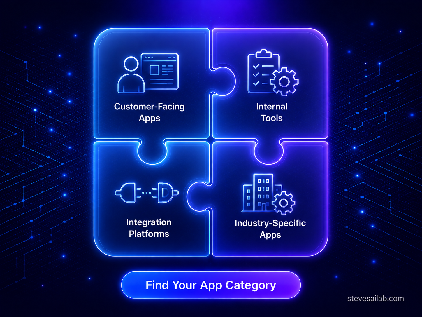 Custom Application Development