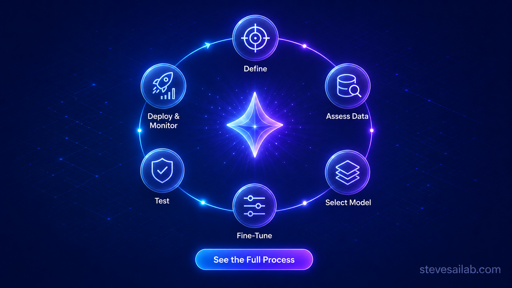 Generative AI Development Services