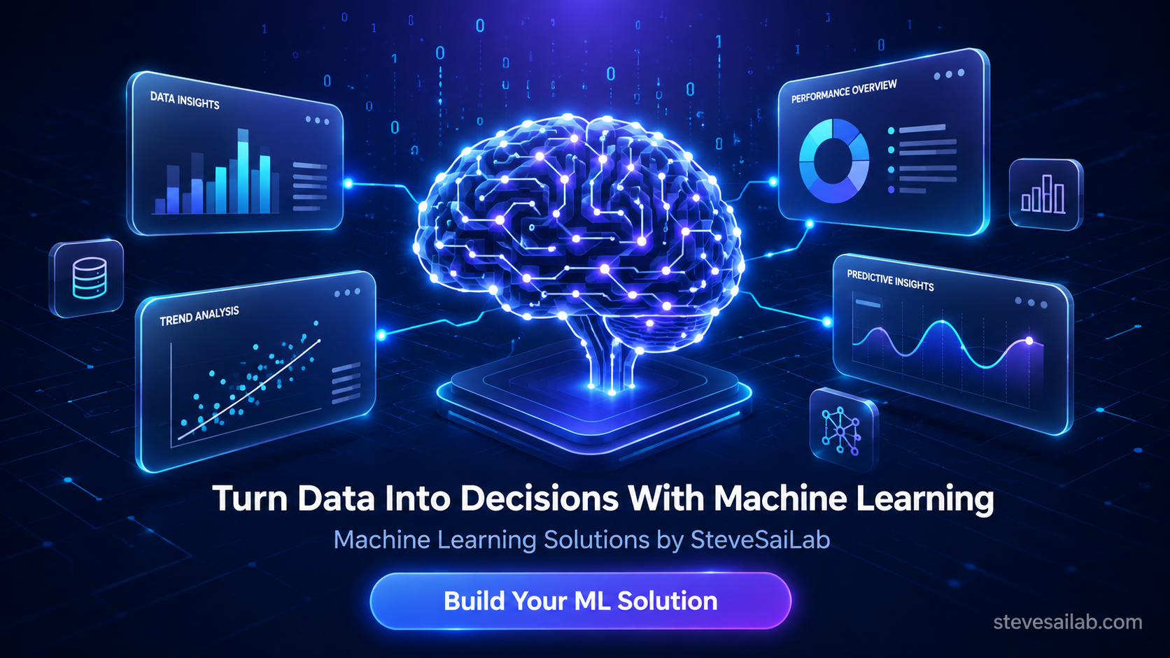 Machine Learning Solutions | What They Are and How They Transform Business Operations