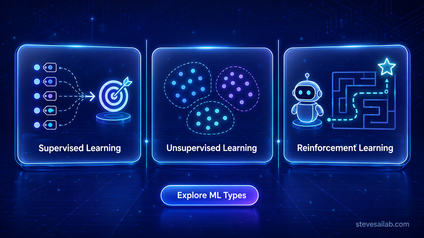 Machine Learning Solutions