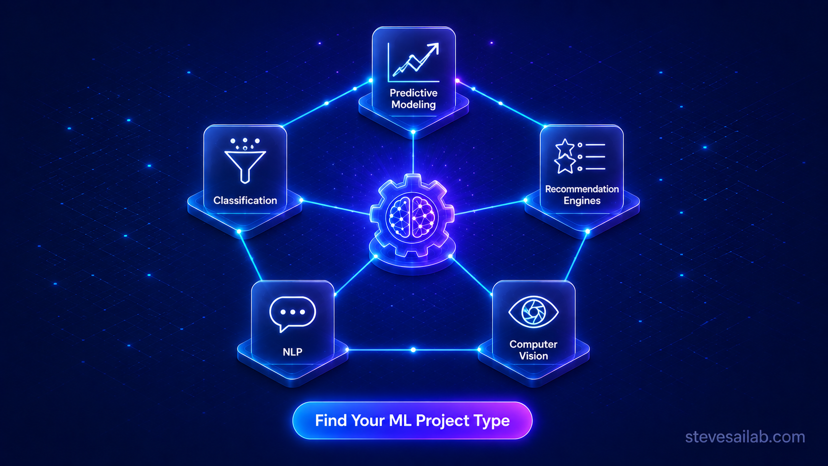 Machine Learning Development Services