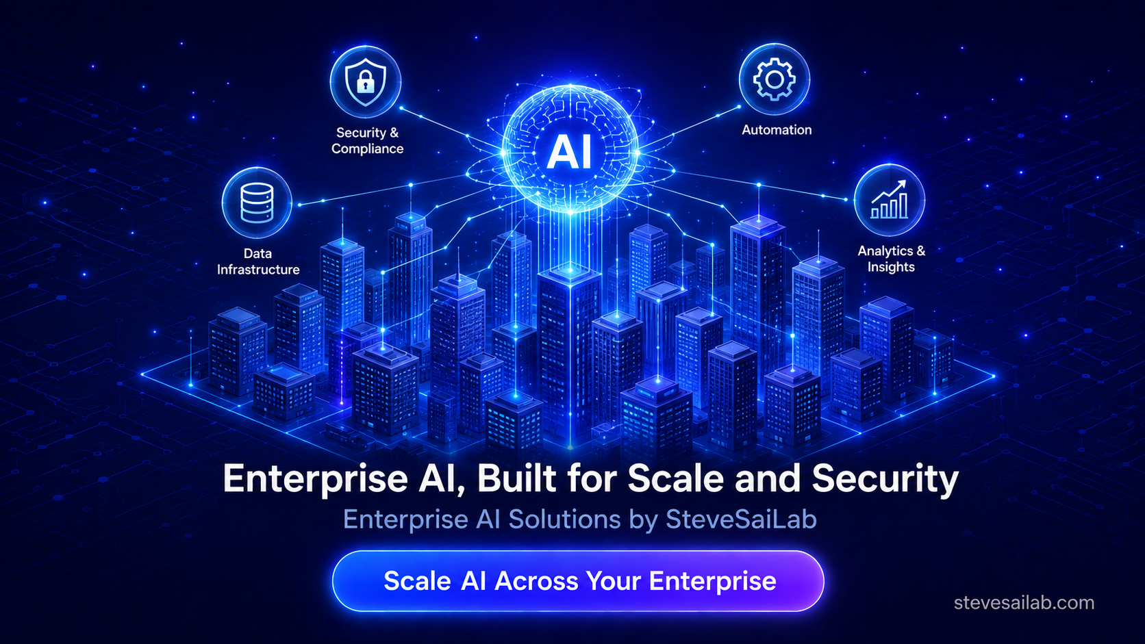 Enterprise AI: What’s it mean for your business?