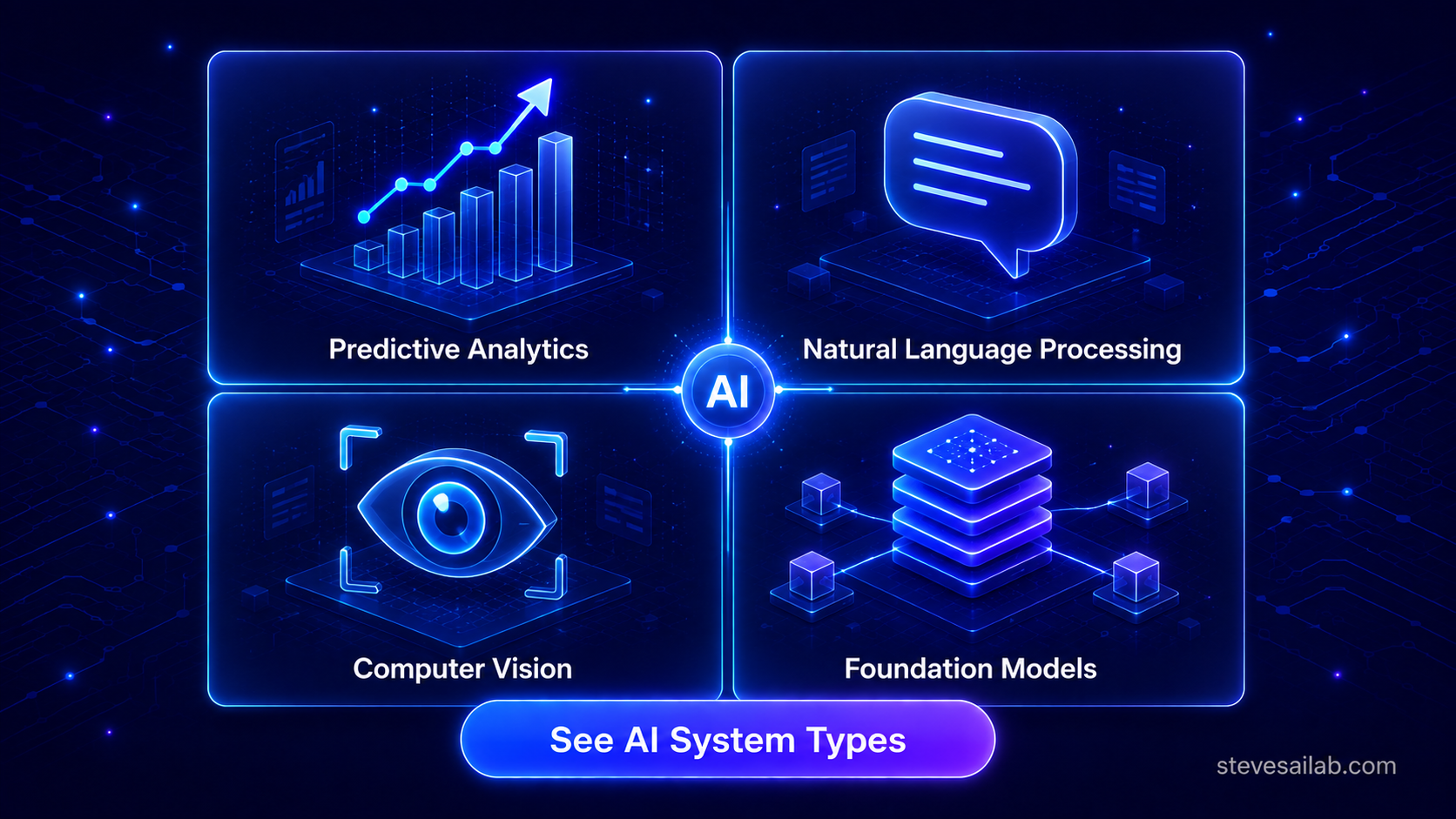 Enterprise AI: What’s it mean for your business?