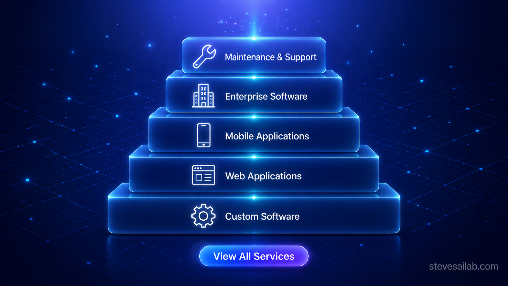 Software Development Services